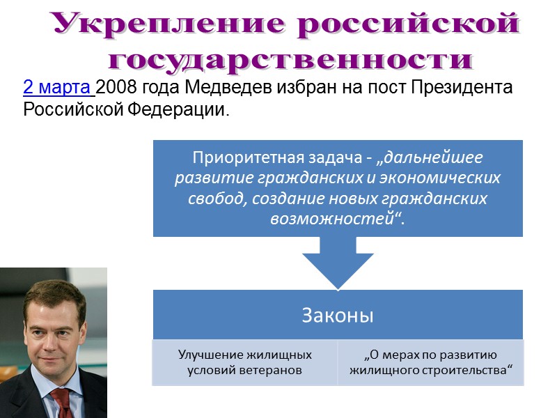 Укрепление российской  государственности 2 марта 2008 года Медведев избран на пост Президента Российской